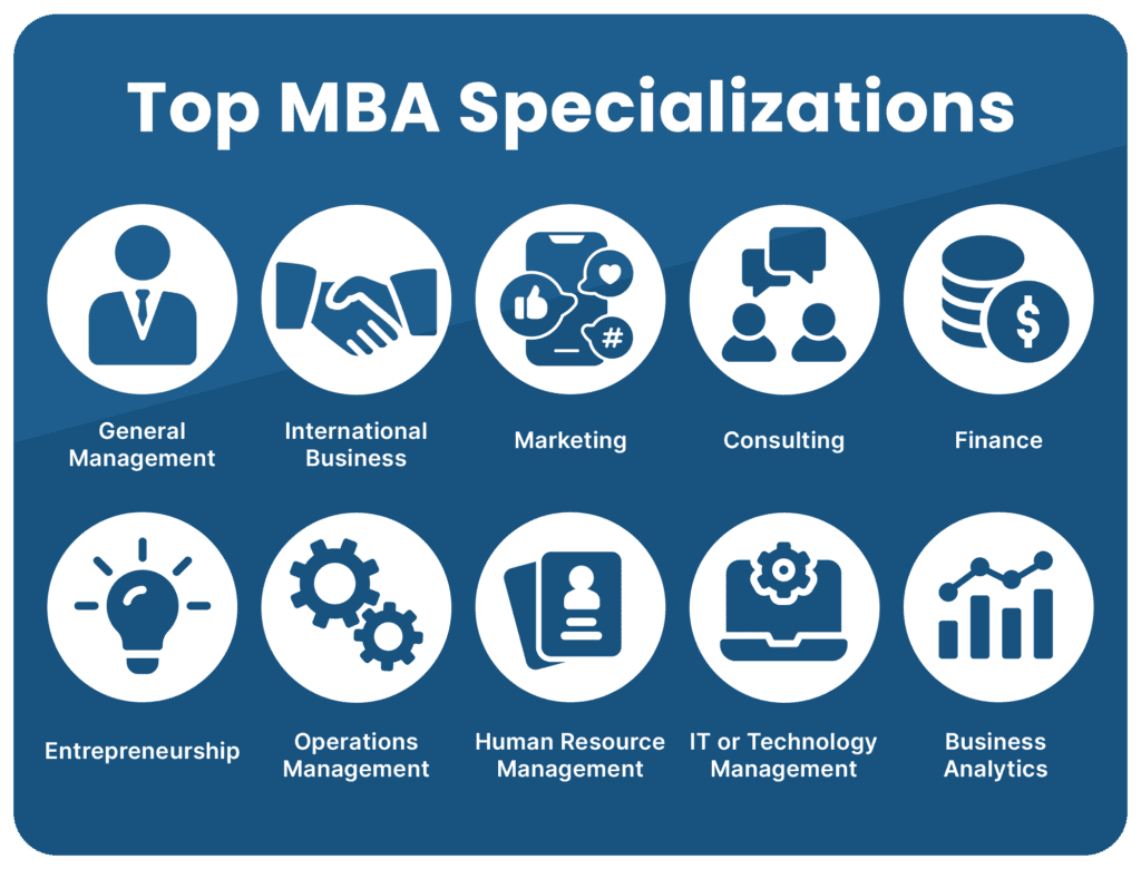 Top 10 MBA programs for aspiring entrepreneurs