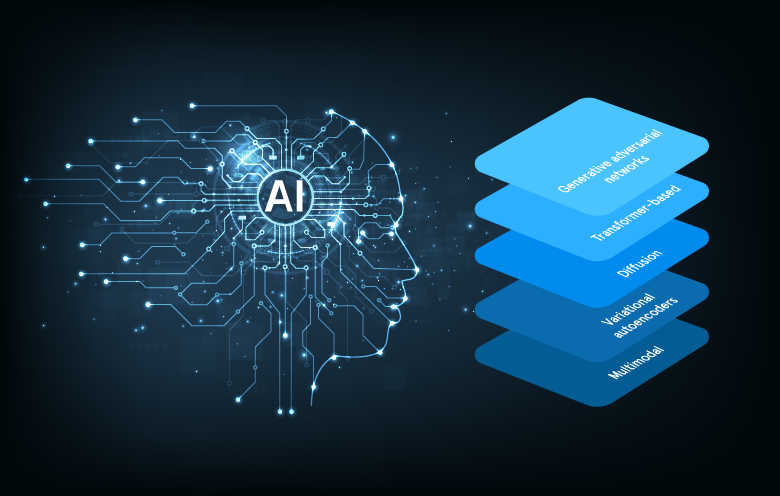 Exploring AI Models: The Foundations Of Machine Learning And Artificial Intelligence